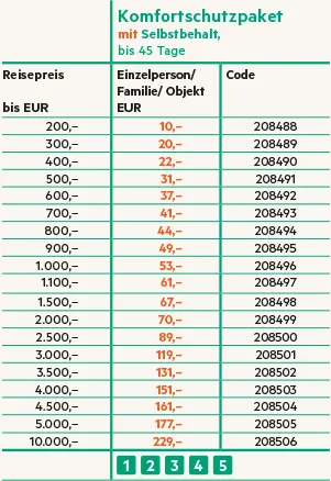 SEO_Content_LP_RV_Deutschland_Bus_01