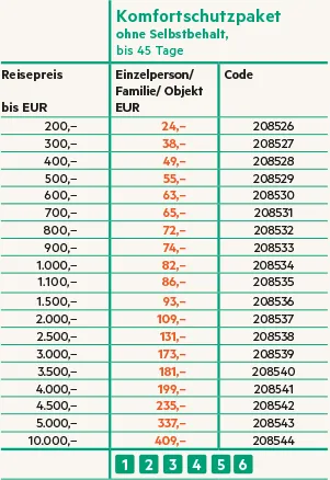 SEO_Content_LP_RV_Flug_Schiff_01